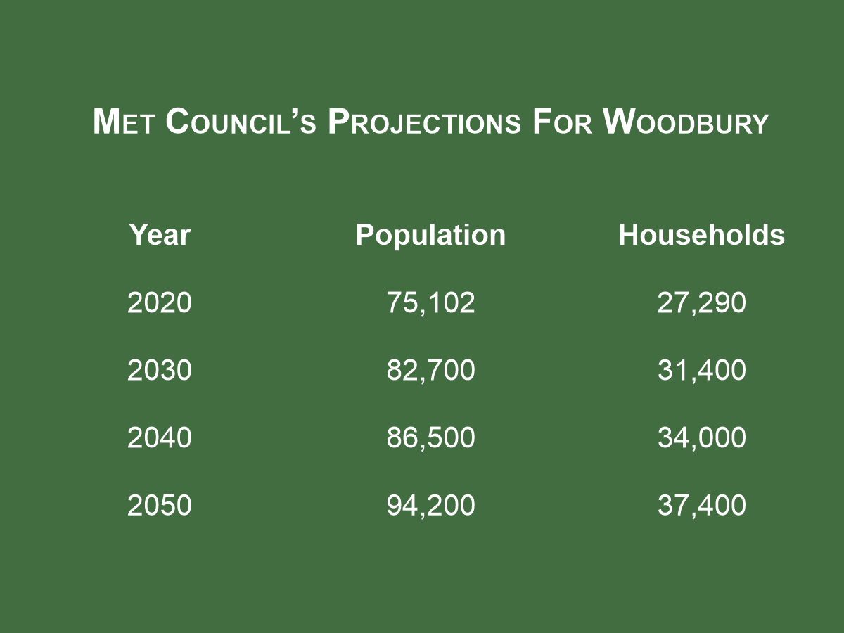 Woodbury Projected To Reach 94,200 People By 2050