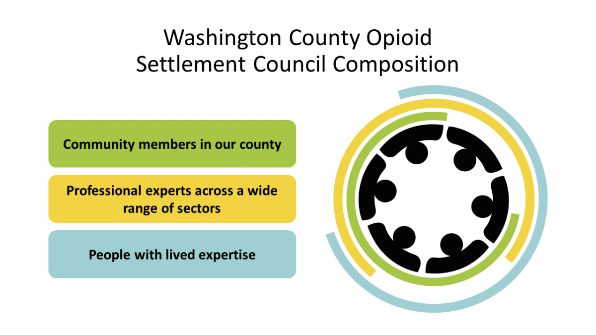 Courtesy of Washington County Council