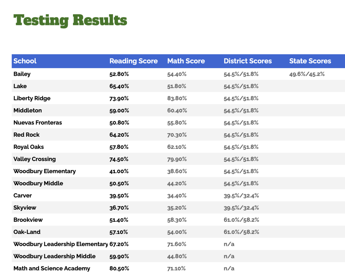 Composite Woodbury Reading, Math Scores Released, 3rd Through 8th Grade